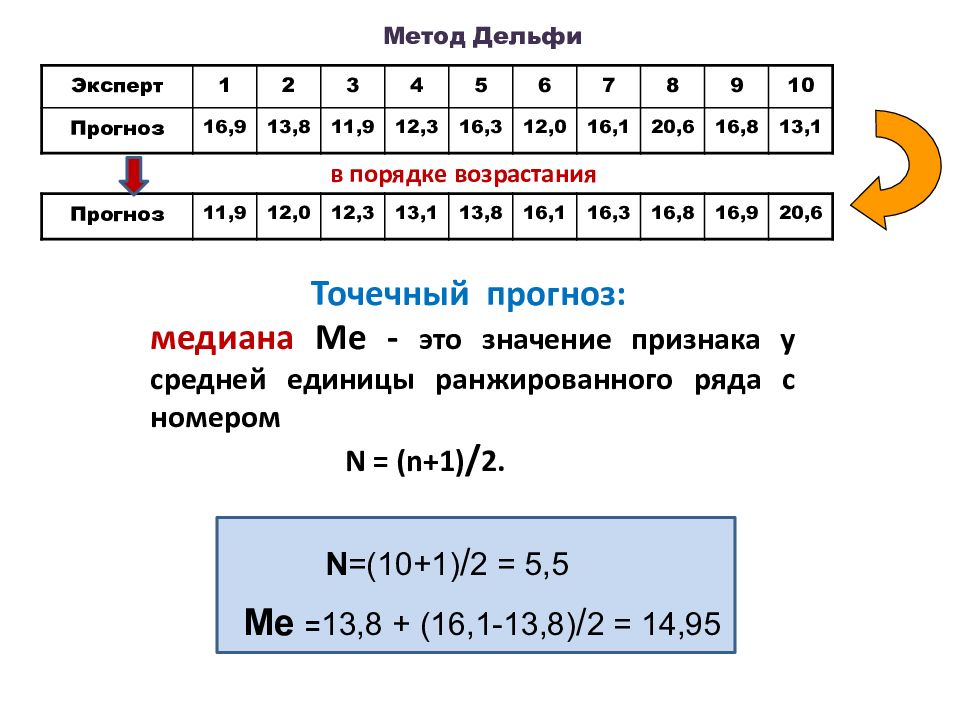 Метод дельфи схема