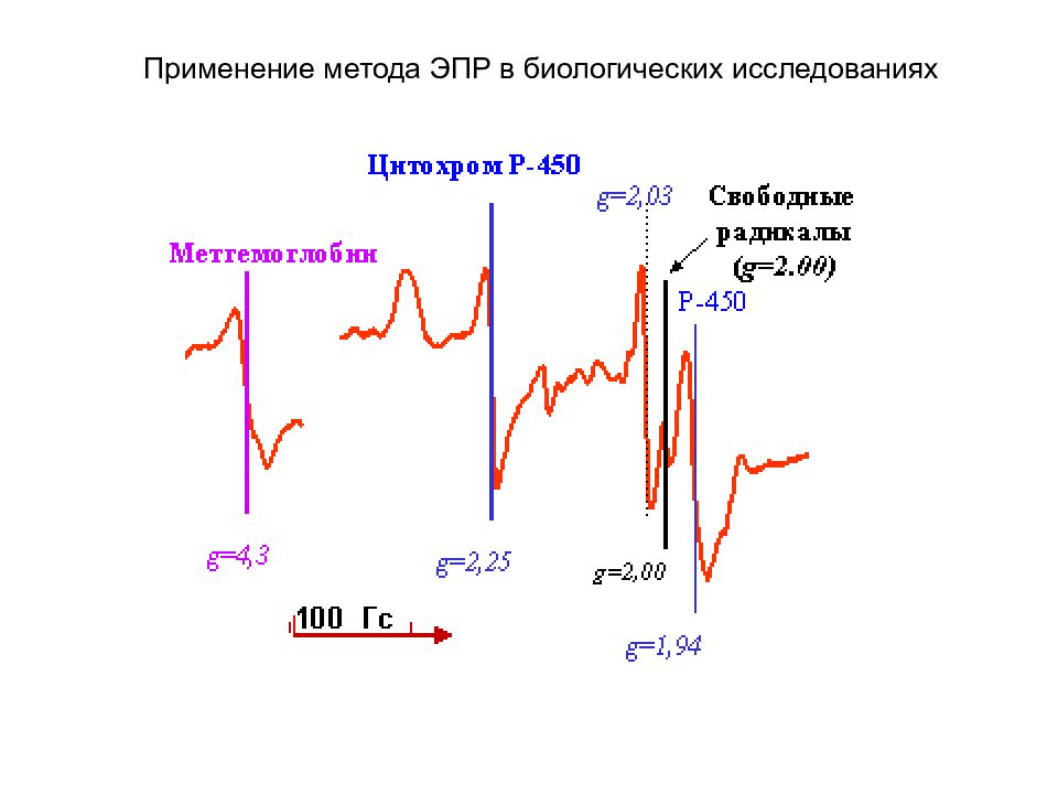 Уф спектроскопия. ЭПР спектроскопия. Метод ЭПР. Физические основы ЭПР спектроскопии.. ЭПР спектроскопия презентация это.