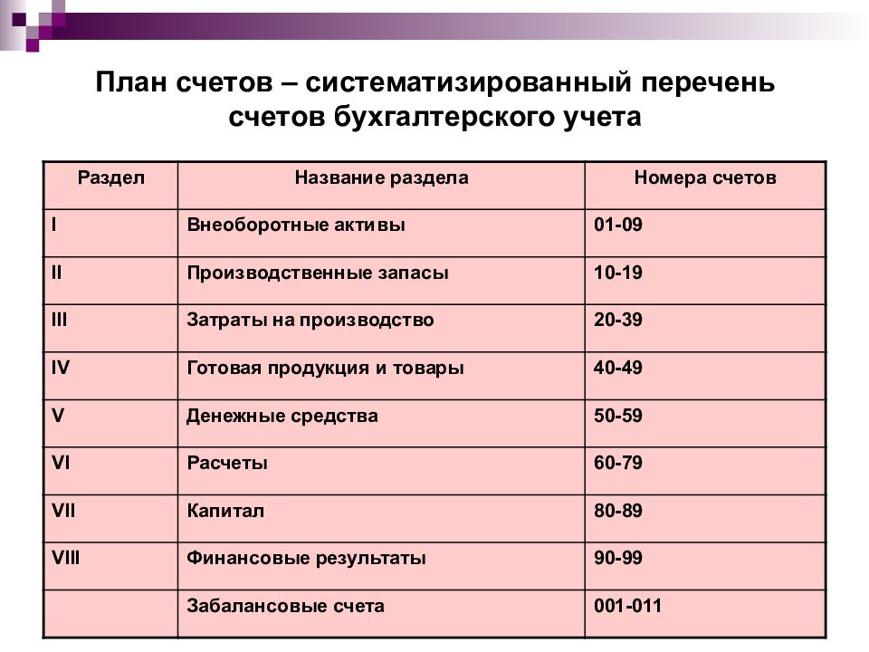 Бухгалтерская основа