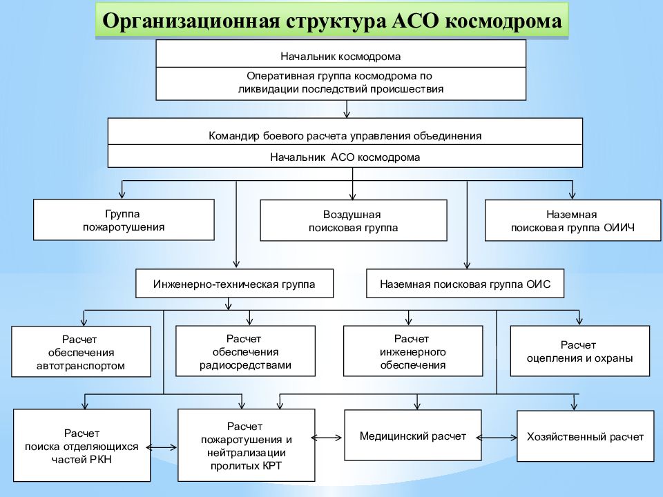 ВКА имени А.Ф. Можайского Кафедра организации эксплуатации и технического