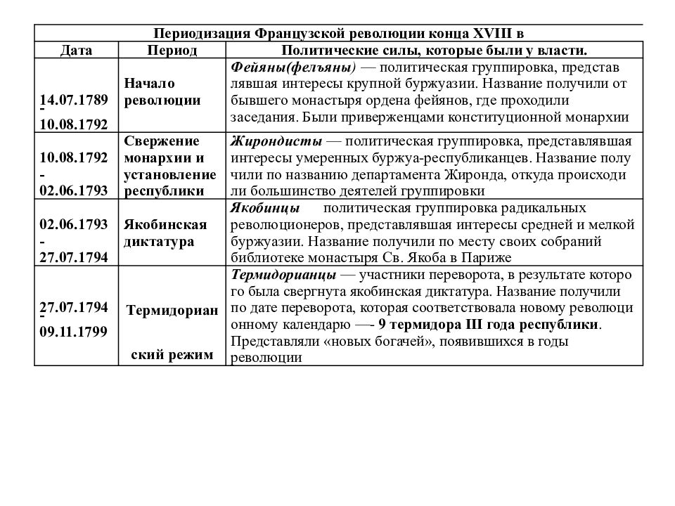 Великая французская революция от монархии к республике 8 класс презентация