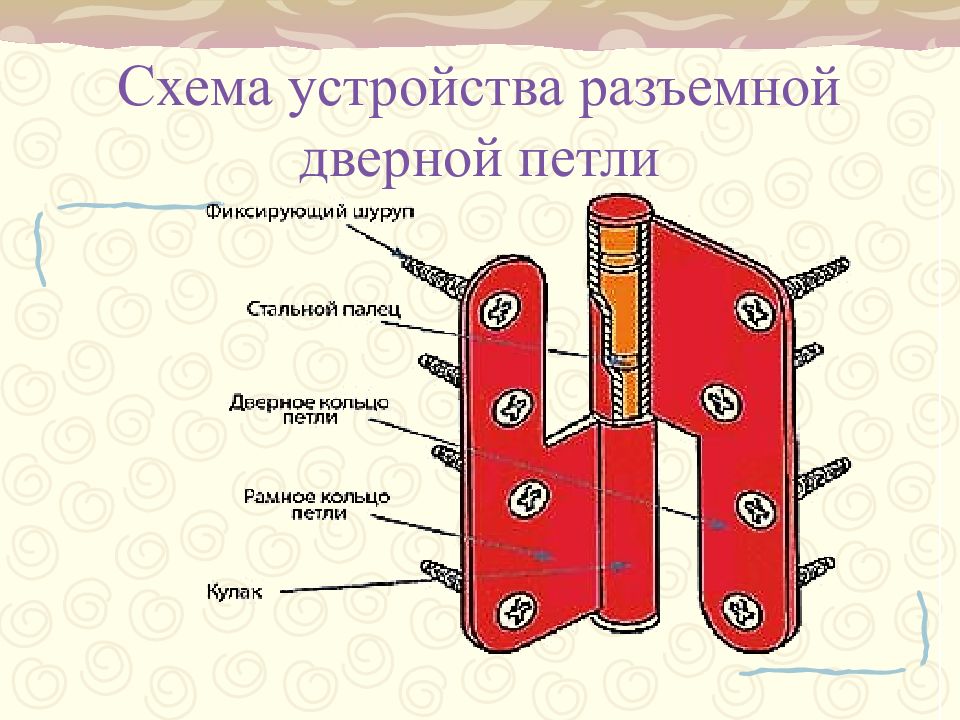 Форточная петля фото