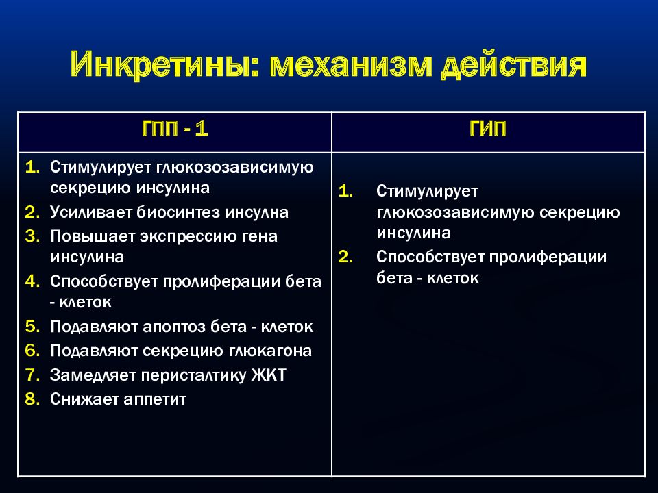 Гпп 1 препараты. Агонисты ГПП-1 механизм. Механизм действия агонистов ГПП 1. Инкретины. Инкретиномиметики механизм действия.