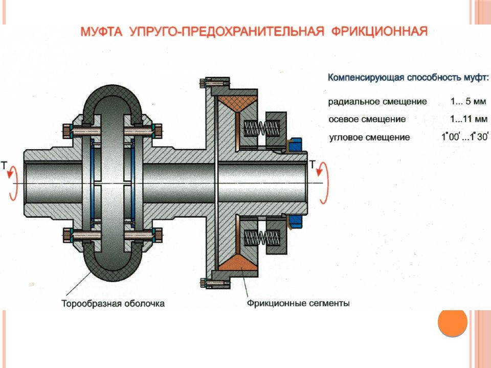 Изображенная на рисунке компенсирующая цепная муфта имеет следующие характеристики