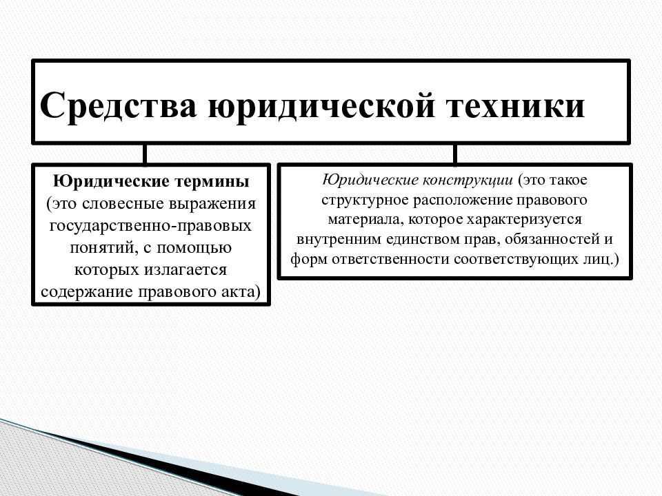 Виды правовых понятий. Средства юридической техники. Структура юридической техники. Юридические средства правотворческой юридической техники:. Понятие средств юрид техники.