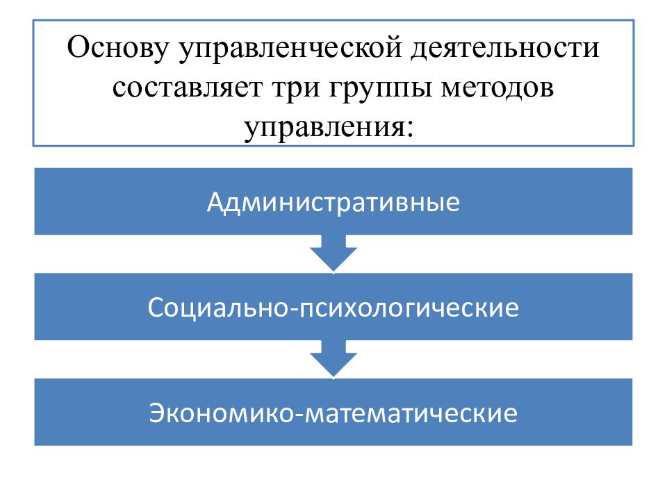 Презентация основы управления здравоохранением