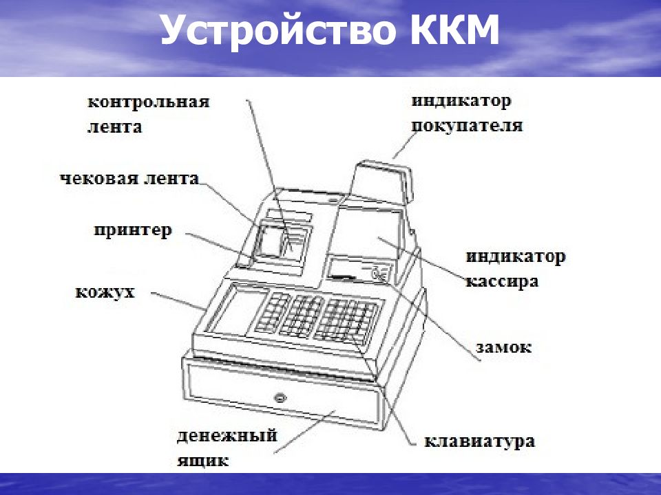 Ккм старого образца