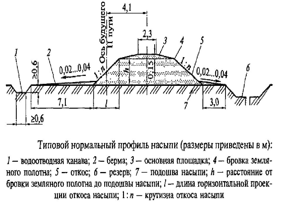 Категория жд путей. Категория железной дороги. Категории ЖД линий. Категории железнодорожных путей. Категория железной дороги определяется.