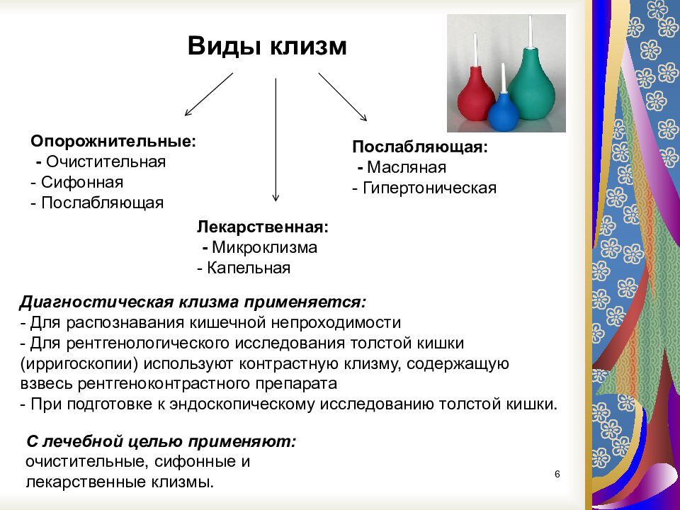 Виды клизм презентация