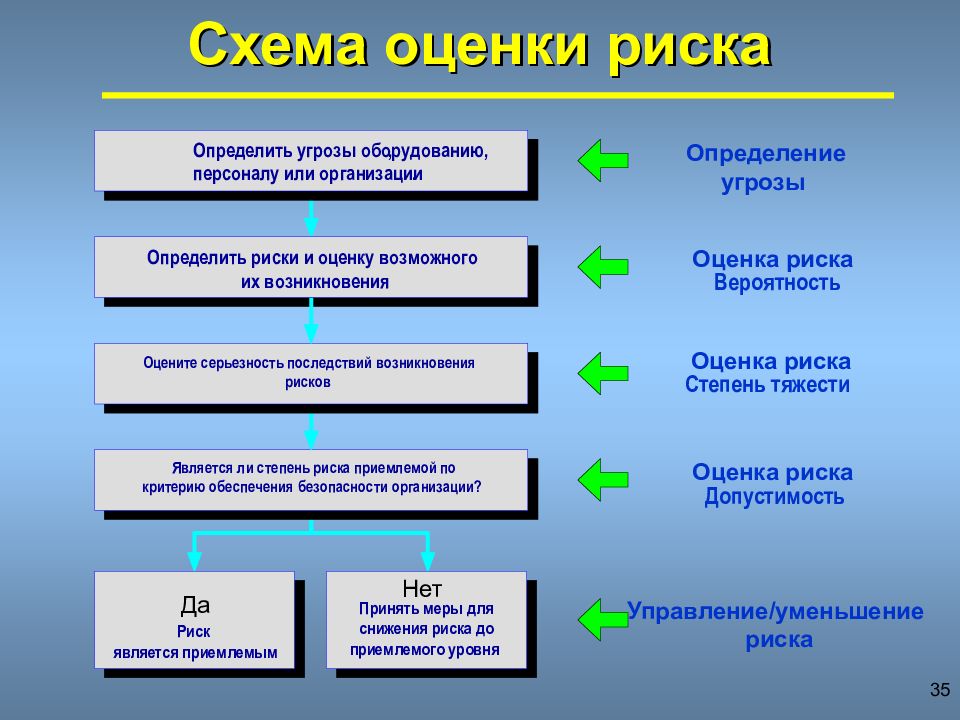 Риски на производстве презентация