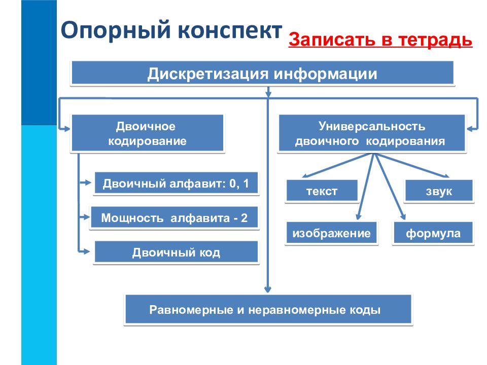 Презентация двоичное кодирование 7 класс босова презентация