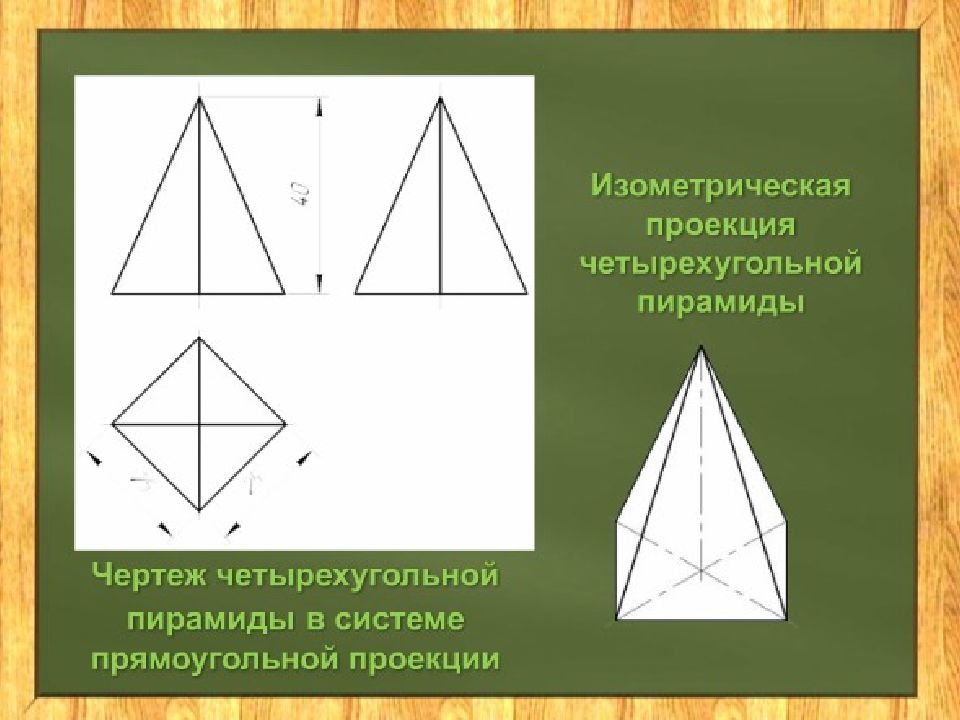 Чертежи и аксонометрические проекции геометрических тел 8 класс презентация