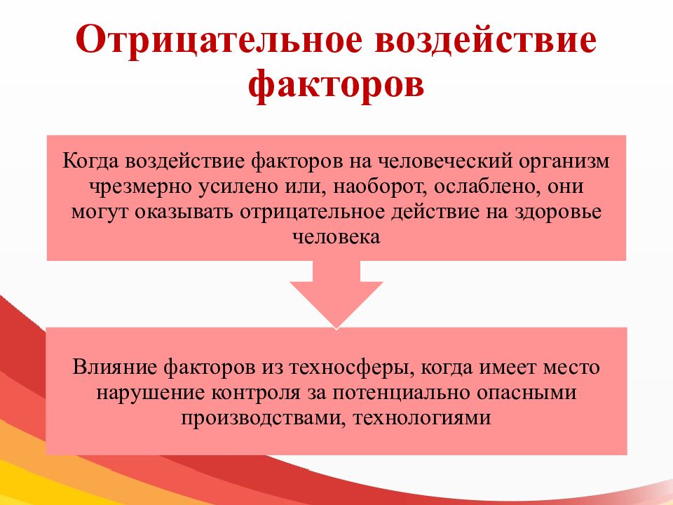 Влияние неблагоприятных факторов на здоровье человека презентация