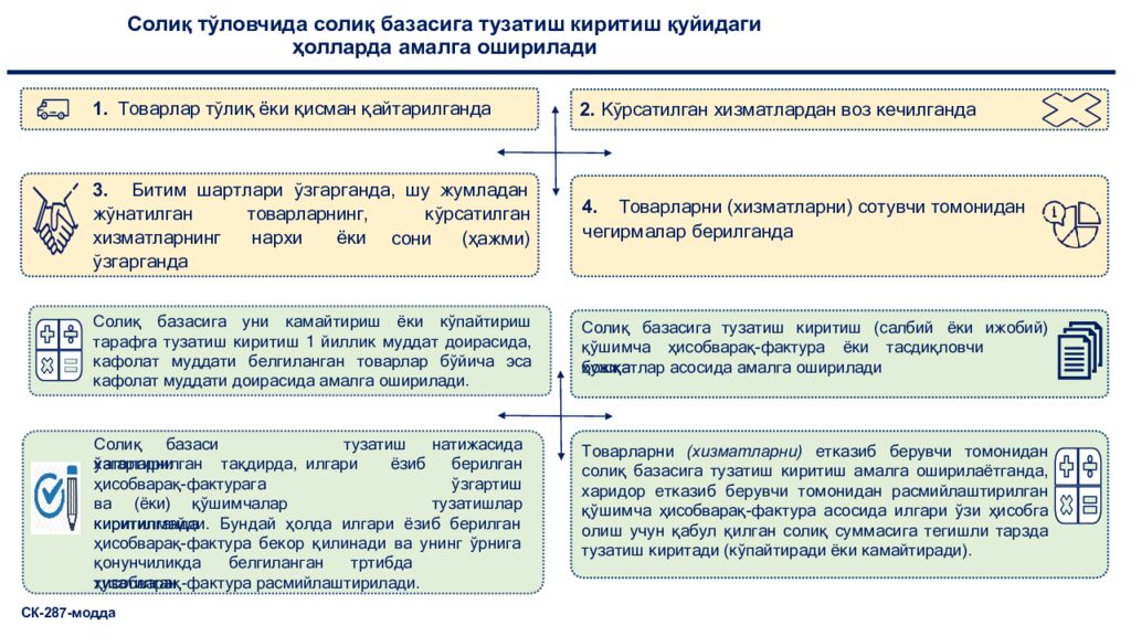 Солиқ тўловчида солиқ базасига тузатиш киритиш қуйидаги ҳолларда амалга оширилади
