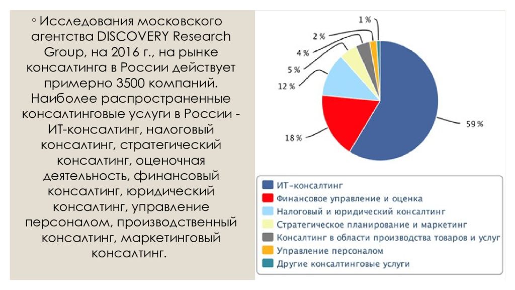 Московское исследование. Анализ рынка консалтинговых услуг в России. Рынок консалтинга в РФ. Рынок консалтинговых услуг в России 2020. Агентства исследования рынка.