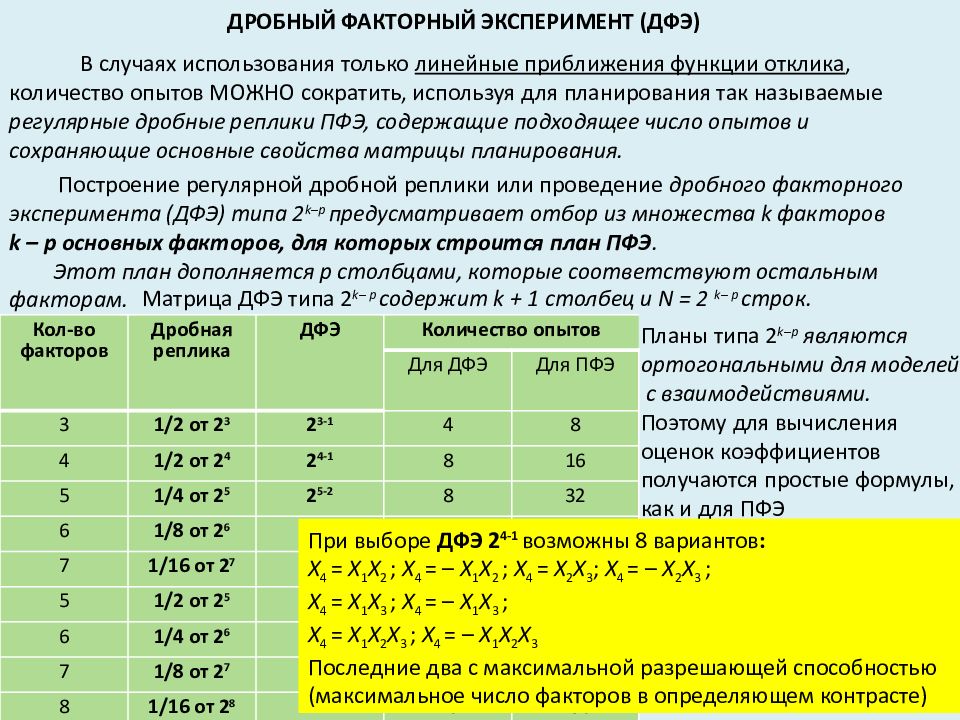 План дробного факторного эксперимента