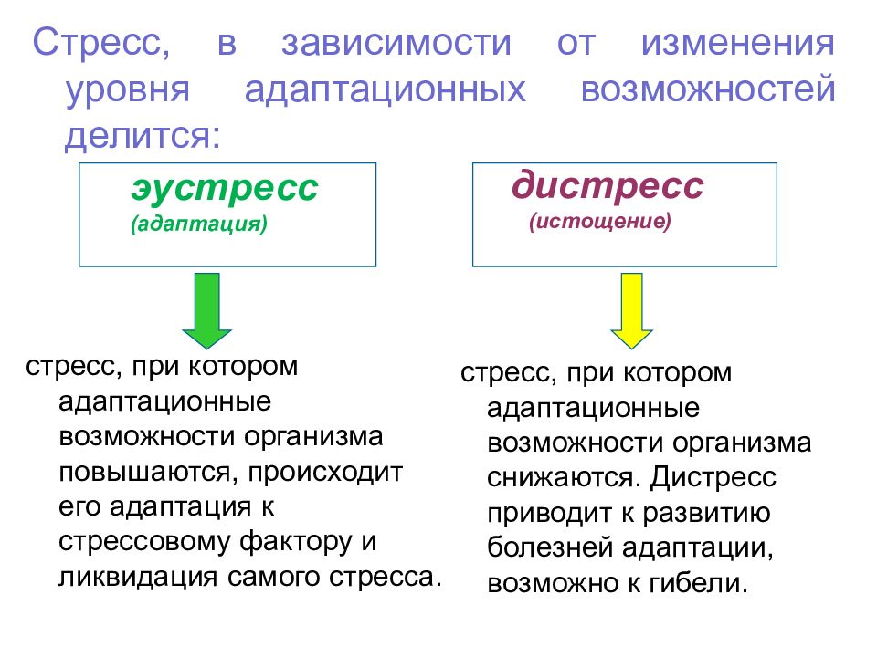 Адаптации в стрессовой ситуации. Адаптация организма к стрессу. Болезни адаптации стресса. Нарушение адаптации стресс. Стресс адаптационные механизмы.
