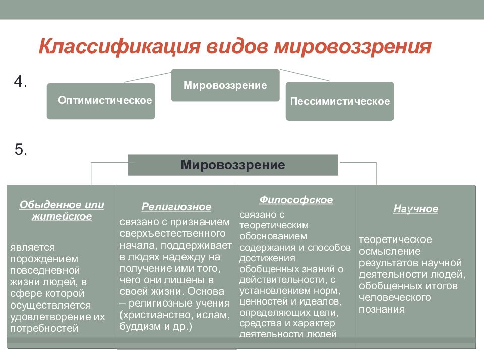 Мировоззрение обществознание. Классификация видов мировоззрения таблица. Классификации типологии мировоззрения. Типы мировоззрения схема. Типы мировоззрения по направленности.