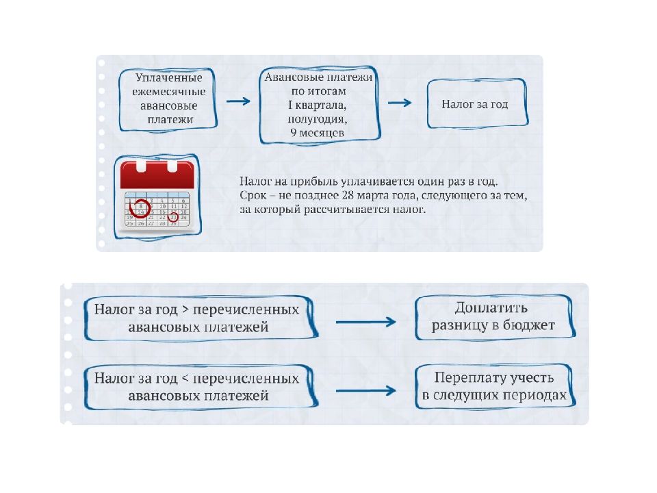 Налогообложение юридических лиц. Налогообложение юридических лиц презентация. Налогообложение Турции презентация. Налогообложение юридических лиц реферат. Дендиберя Максим Юрьевич налогообложение предприятия ЖКХ.