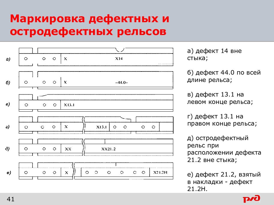 Порядок замены остродефектных рельсов. Маркировка остродефектных рельсов. Дефекты рельс.