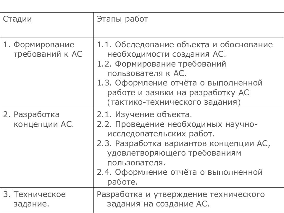 Гост 34 технический проект