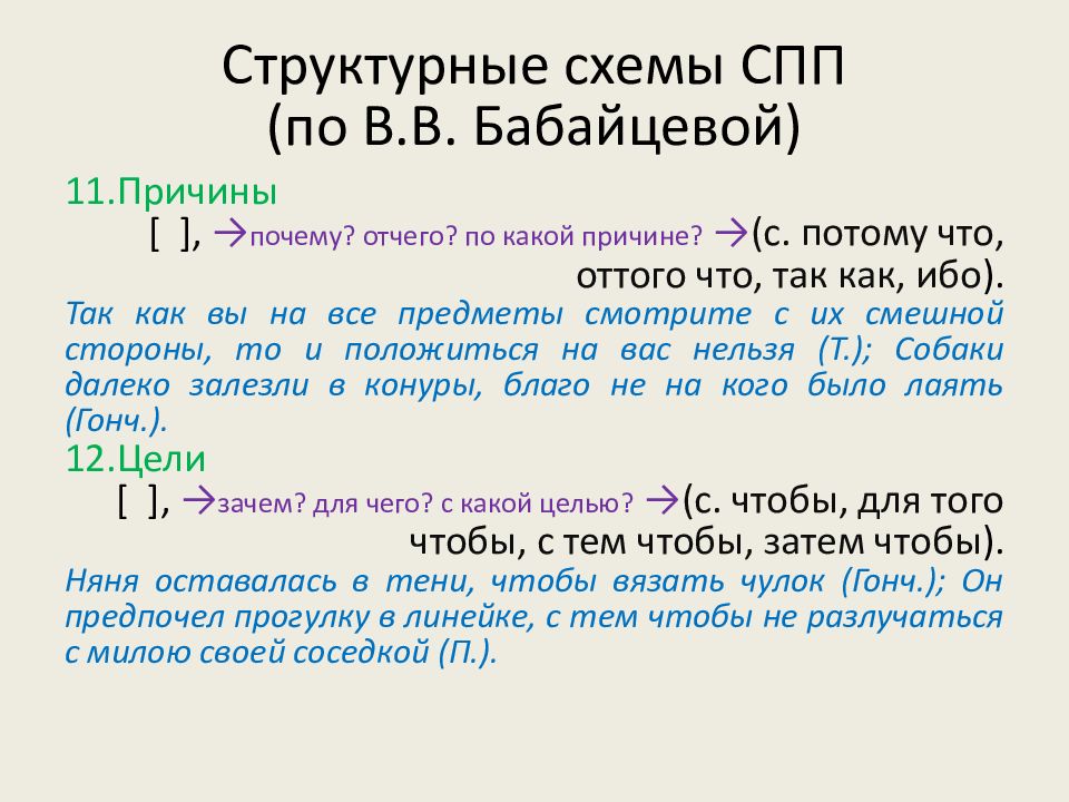 Анализ сложноподчиненного предложения