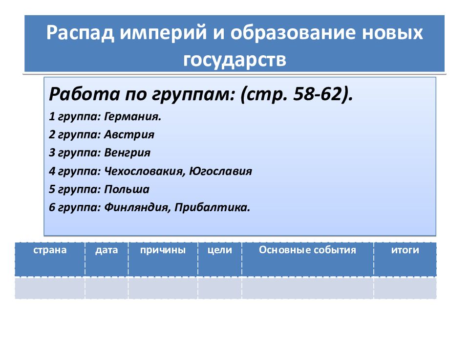 Последствия войны революции и распад империи 9 класс презентация