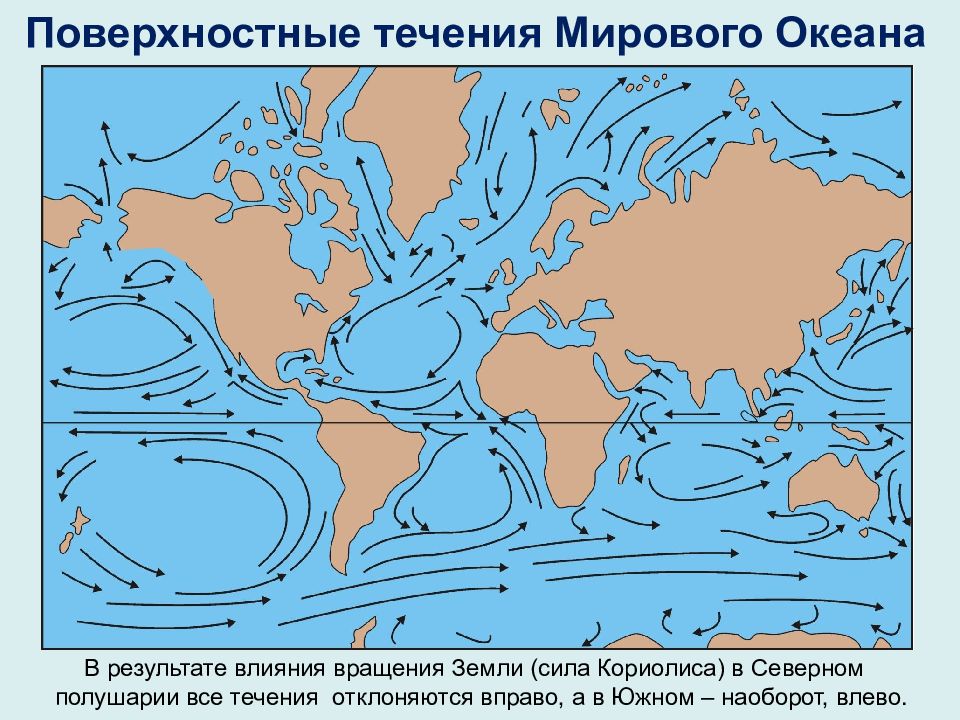 Схема поверхностных течений мирового океана