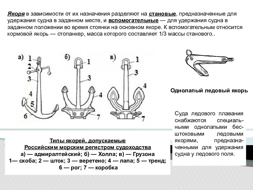 Шток якоря. Классификация якорей. Якорь холла схема. Кормовой якорь на судне. Составные части якоря.