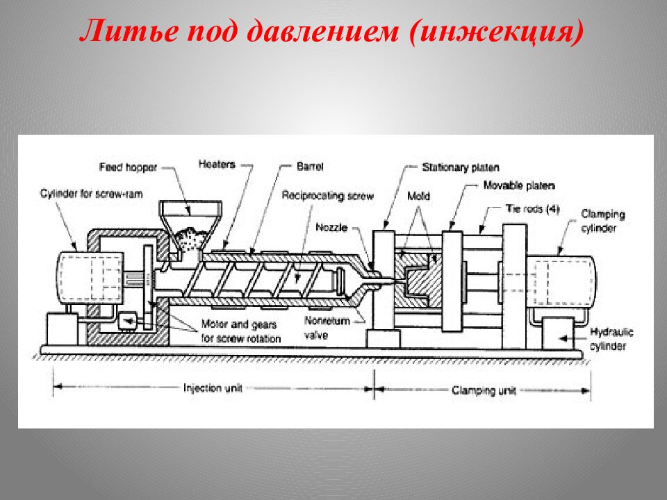 Литье под давлением (инжекция)