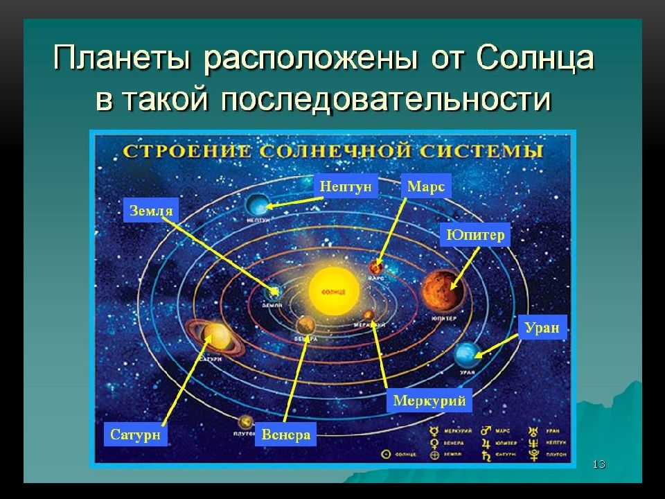 Планета земля астрономия 10 класс презентация