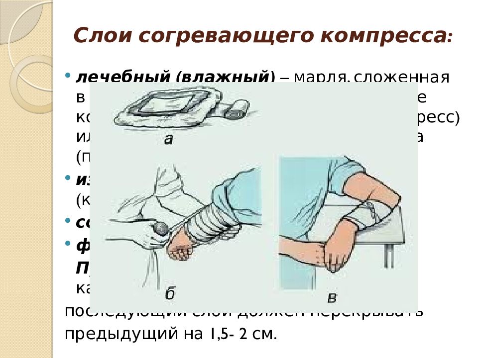 Согревающий компресс ставят на. Согревающий компресс. Наложение компресса. Наложение согревающего компресса. Схема постановки компресса.