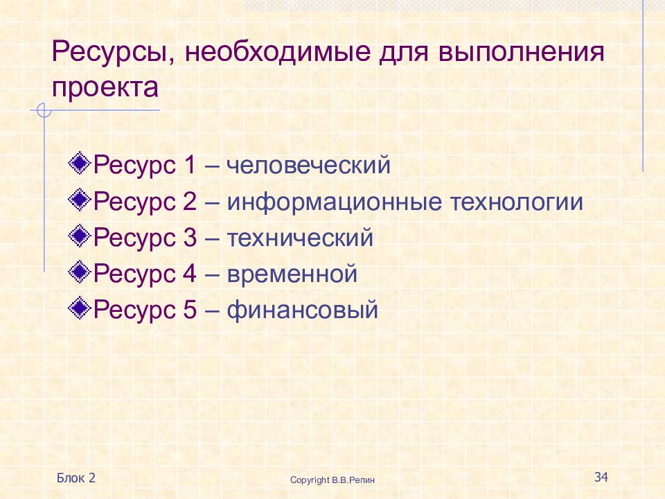 Временные ресурсы. Ресурсы, необходимые для выполнения проекта. Ресурсы для выполнения проекта. Ресурс-к2.