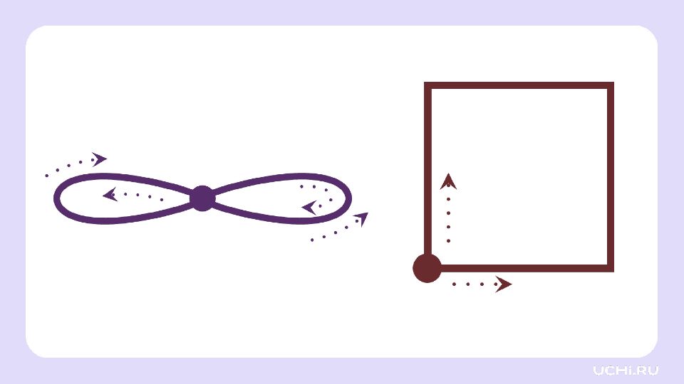 1 класс Зачем нужна вежливость?