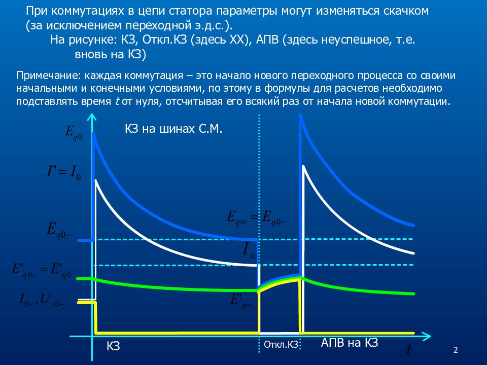 Электромагнитные переходы. Электромагнитные переходные процессы. Электромагнитные переходные процессы виды. Электромагнитный переход. Чудный электромагнитные переходные процессы.