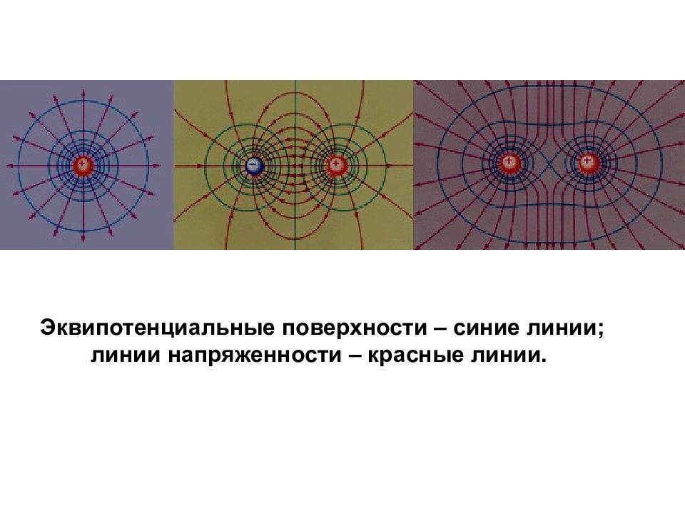 Как по картинке эквипотенциальных поверхностей поля можно судить о значении напряженности