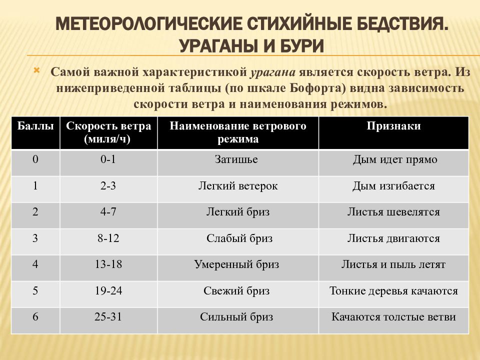 Метеорологический характер. Стихийныебедсвия метерологического характера. Стихийные бедствия метеорологического характера. Таблица ЧС метеорологического характера. Стихийные бедствия метеорологического характера характеристика.