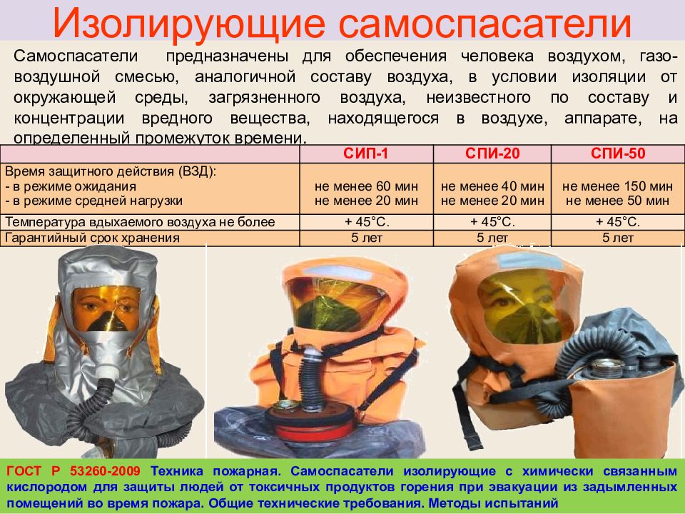 Средства индивидуальной защиты и порядок их использования презентация