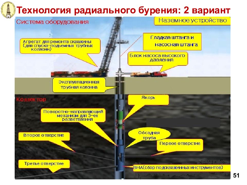 Что из перечисленного должен обеспечивать рабочий проект на бурение скважин