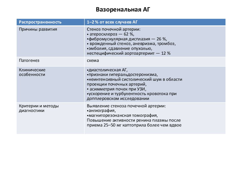 Вазоренальная гипертензия презентация