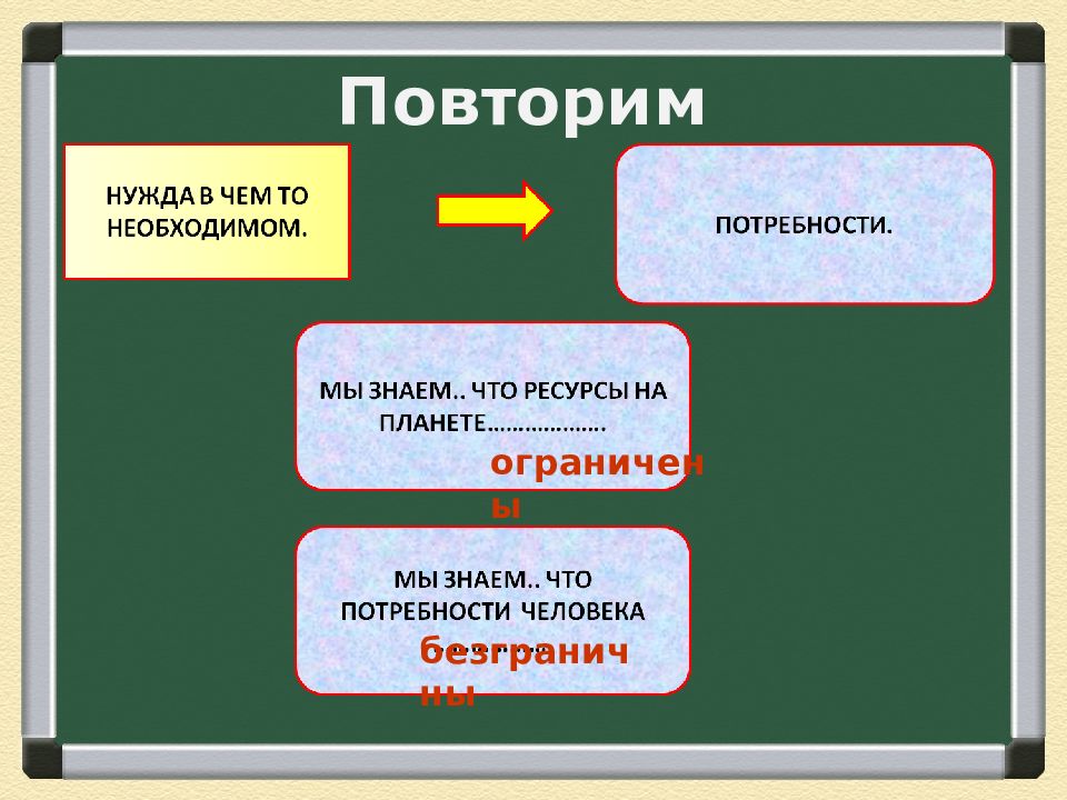 Презентация на тему главные вопросы экономики 8 класс обществознание боголюбов