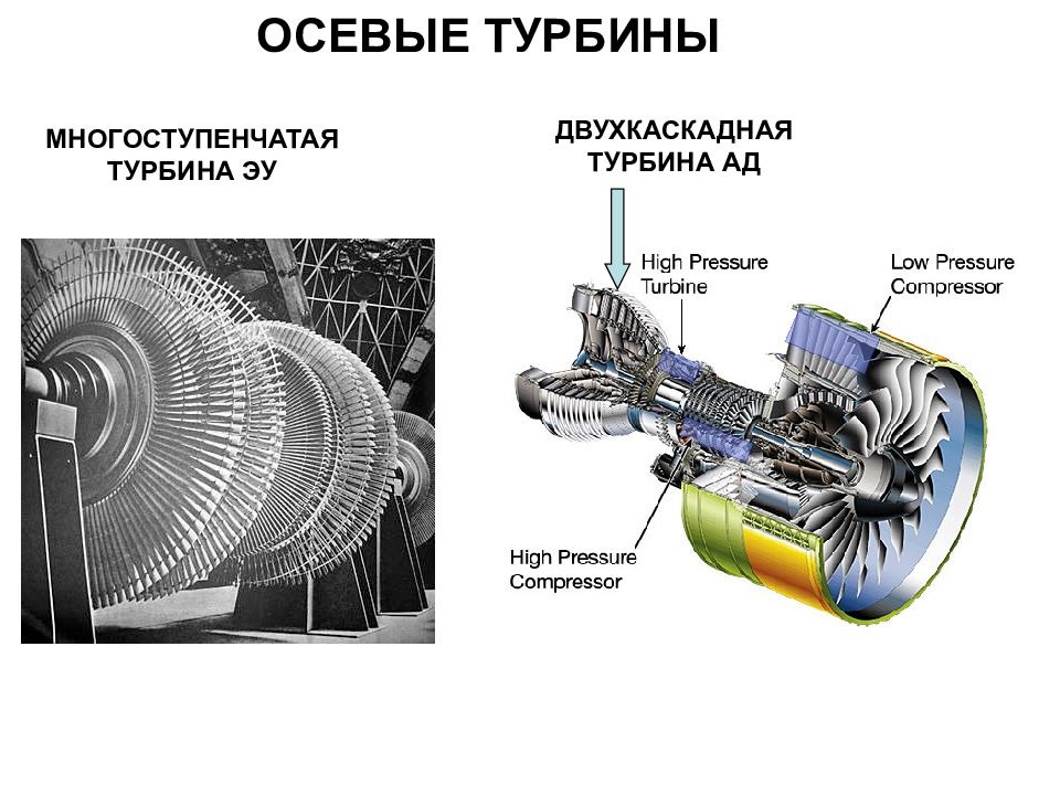 Презентация газовая турбина