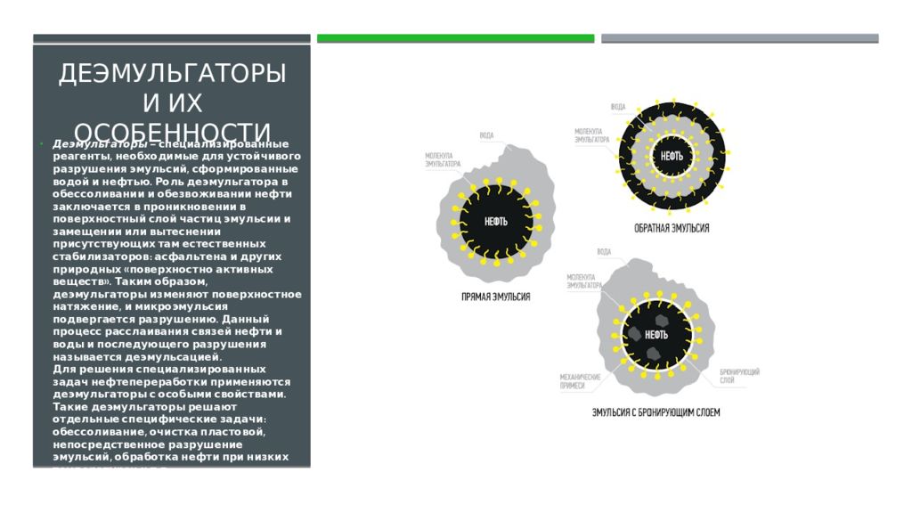 Нефтяные эмульсии презентация