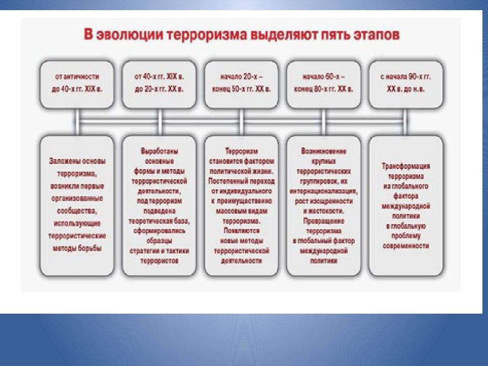 План международный терроризм как глобальная проблема современности