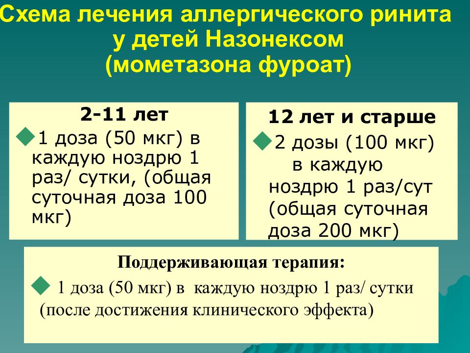 Назонекс схема лечения при вазомоторном рините