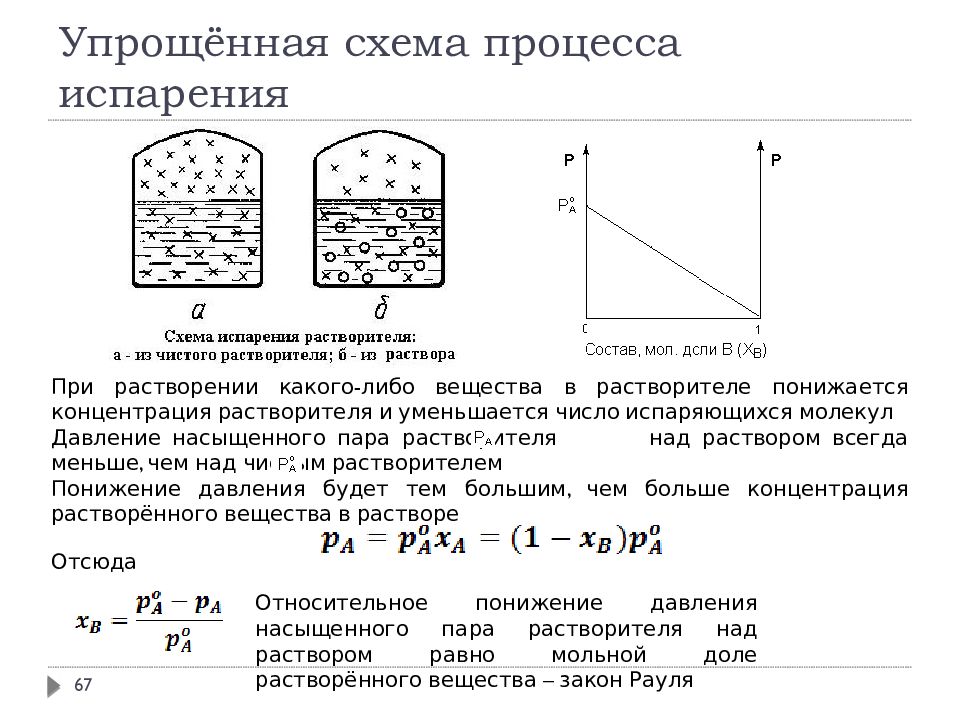 Процесс испарения. Испарение схема процесса. Схема парообразования. Процесс парообразования схема. Описание процесса испарения.