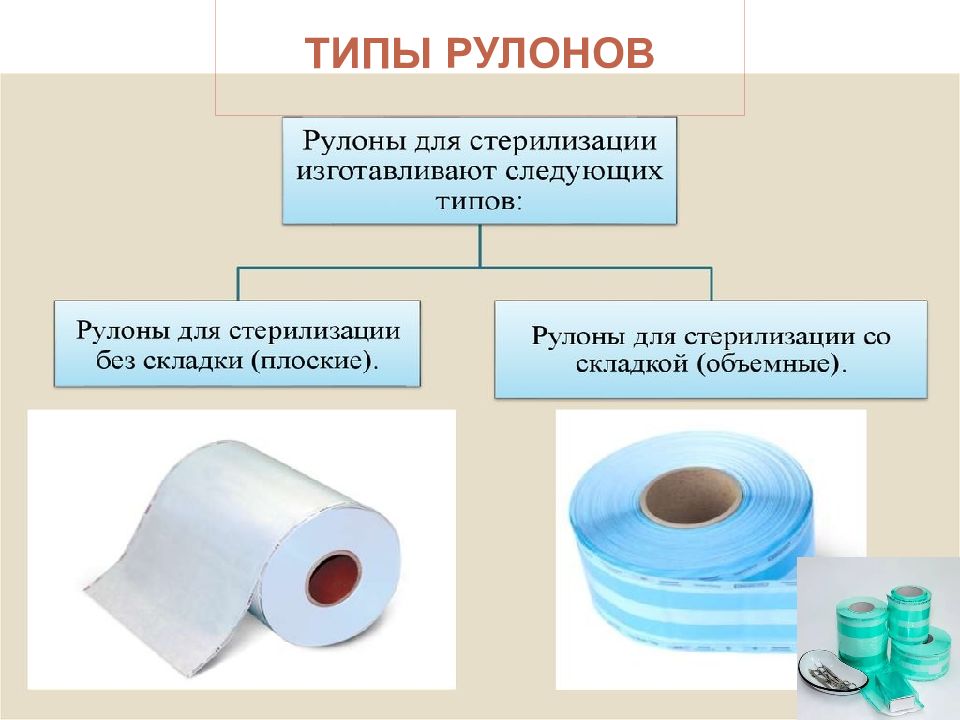 Современная упаковка для стерилизации презентация