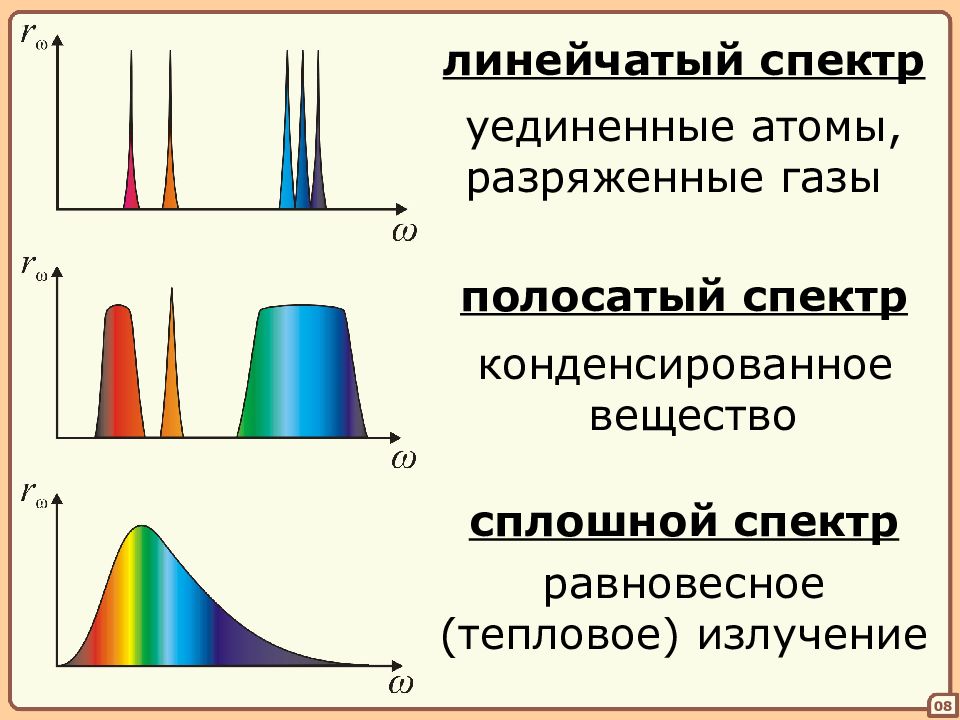 Линейчатый спектр представленный на рисунке может принадлежать