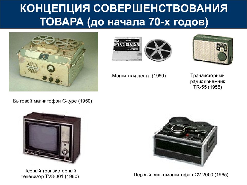 Совершенствование продукции. Концепция совершенствования товара. Совершенствование товра. Бытовой магнитофон g - Type. Концепция совершенствования товара примеры.