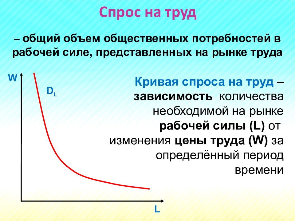 Связано с ростом спроса на. Спрос на рынке труда. Спрос и предложение труда. Кривая спроса на рынке труда. Кривые спроса и предложения на рынке труда.